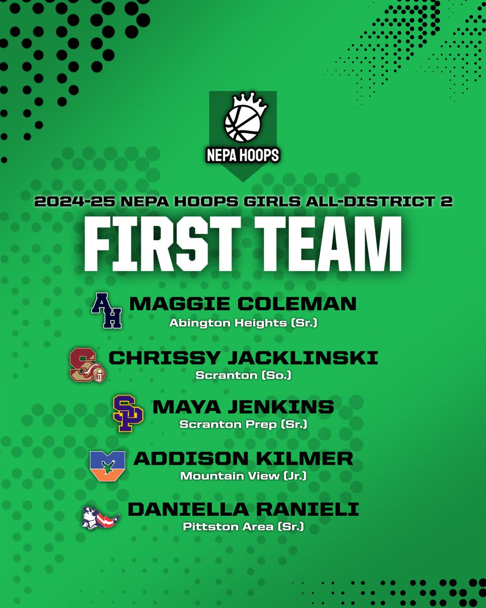 NEPA Hoops (@nepahoops) on Twitter photo NEPA HOOPS GIRLS ALL-DISTRICT 2 : FIRST TEAM HONORS 🏆
Listed in alphabetical order, by last name:
<a href="/magcoleman21/">Maggie Coleman</a>, <a href="/AHCometsGBB/">Abington Heights Girls Basketball</a> (Sr.)
<a href="/Chrissy_jack2/">Chrissy Jacklinski</a>, <a href="/ScrantonHS/">Scranton High School</a> (So.)
<a href="/Maya_Jenkins1/">Maya Jenkins</a>, <a href="/SPSGirlsBball/">Scranton Prep Girls Basketball</a> (Sr.)
<a href="/addisonkilmer21/">Addison Kilmer</a>, <a href="/LEaglesBball/">Mountain View Lady Eagles Basketball</a> (Jr.)
Daniella Ranieli, <a href="/athletics_pats/">Pittston Area Athletics</a> NEPA HOOPS GIRLS ALL-DISTRICT 2 : FIRST TEAM HONORS 🏆
Listed in alphabetical order, by last name:
<a href="/magcoleman21/">Maggie Coleman</a>, <a href="/AHCometsGBB/">Abington Heights Girls Basketball</a> (Sr.)
<a href="/Chrissy_jack2/">Chrissy Jacklinski</a>, <a href="/ScrantonHS/">Scranton High School</a> (So.)
<a href="/Maya_Jenkins1/">Maya Jenkins</a>, <a href="/SPSGirlsBball/">Scranton Prep Girls Basketball</a> (Sr.)
<a href="/addisonkilmer21/">Addison Kilmer</a>, <a href="/LEaglesBball/">Mountain View Lady Eagles Basketball</a> (Jr.)
Daniella Ranieli, <a href="/athletics_pats/">Pittston Area Athletics</a>