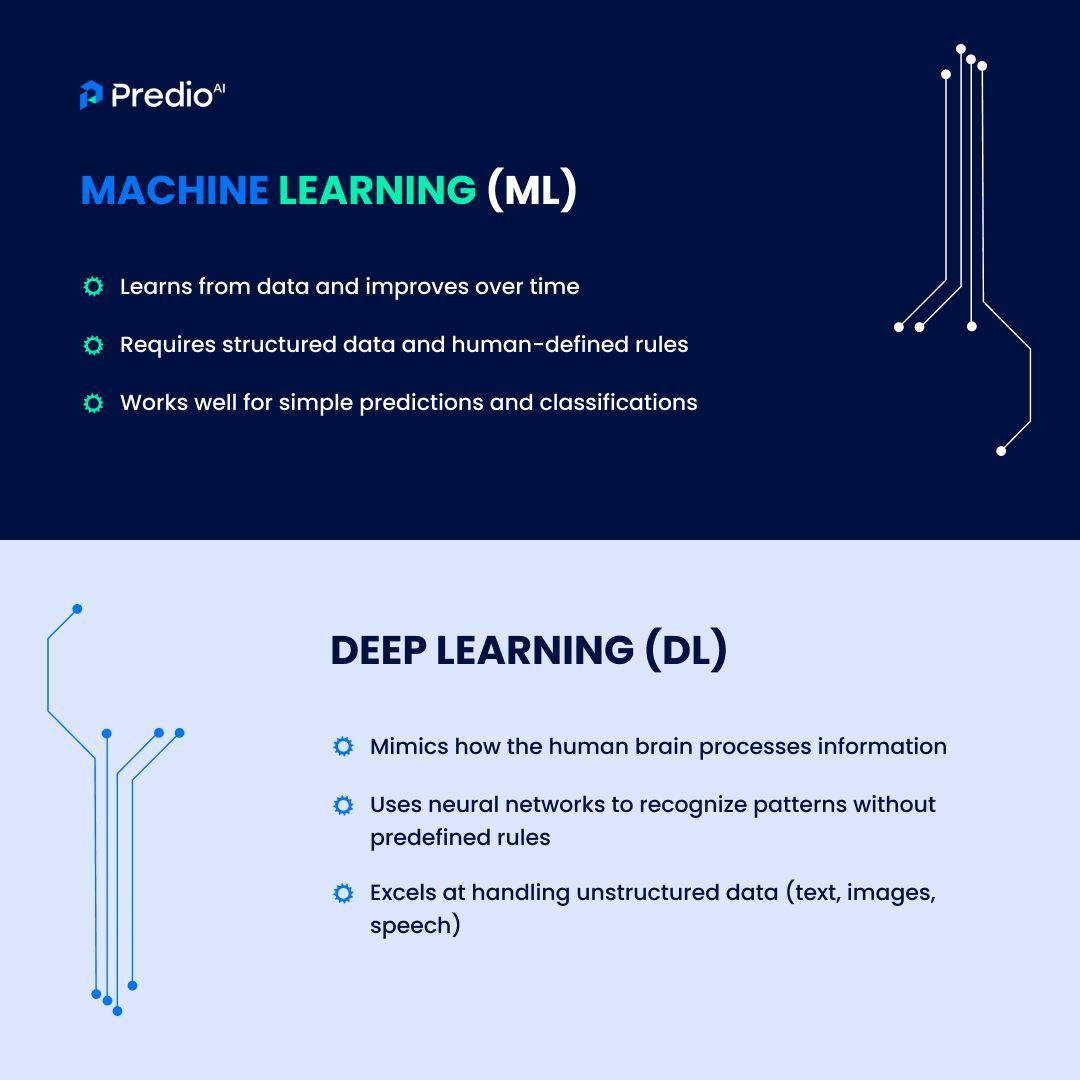 PredioAI's tweet image. Machine Learning vs. Deep Learning🤖🔍

Both are revolutionizing AI, but how do they stack up against each other? Check out this breakdown to see how deep learning takes machine learning to the next level!

#AI #MachineLearning #DeepLearning #TechInsights #PredioAI #PropTech