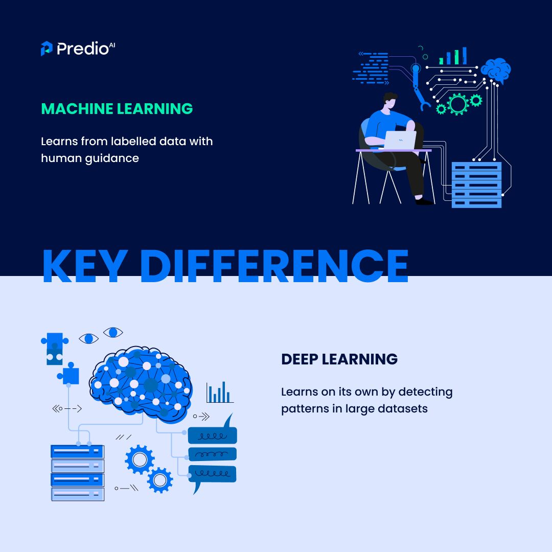 PredioAI's tweet image. Machine Learning vs. Deep Learning🤖🔍

Both are revolutionizing AI, but how do they stack up against each other? Check out this breakdown to see how deep learning takes machine learning to the next level!

#AI #MachineLearning #DeepLearning #TechInsights #PredioAI #PropTech