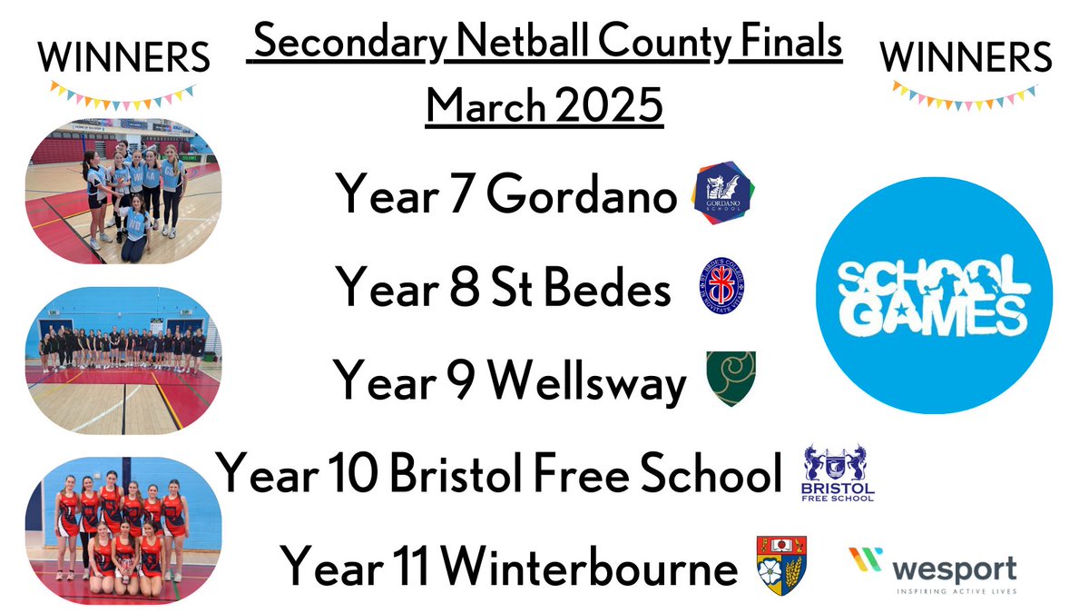 Monday saw us at the Secondary School Netball Finals!
It was a fantastic day. We saw some great play and determination from all players as well as being played in good spirit throughout. Congratulations to all of the winners!
