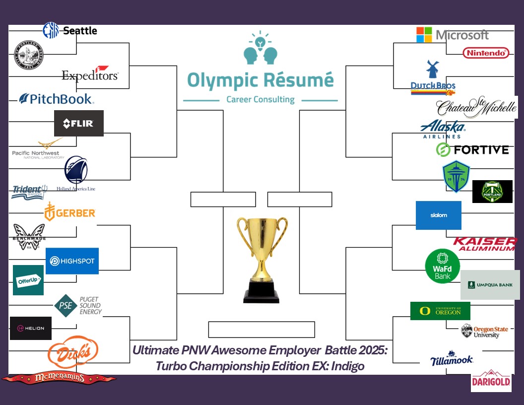 OlympicResume's tweet photo. The Best Employers in the Pacific Northwest: March Madness Style! Part III 

https://t.co/tTgWrHGOAj 

#BestEmployers #MarchMadness #UnsanctionedWorkplaceGambling #PacificNorthwest #PNW #BestPlacesToWork #ReadyToRole https://t.co/Nn0A85Y1GC