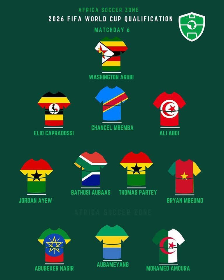 Abrham tadesse🇪🇹🇿🇦 tweet media