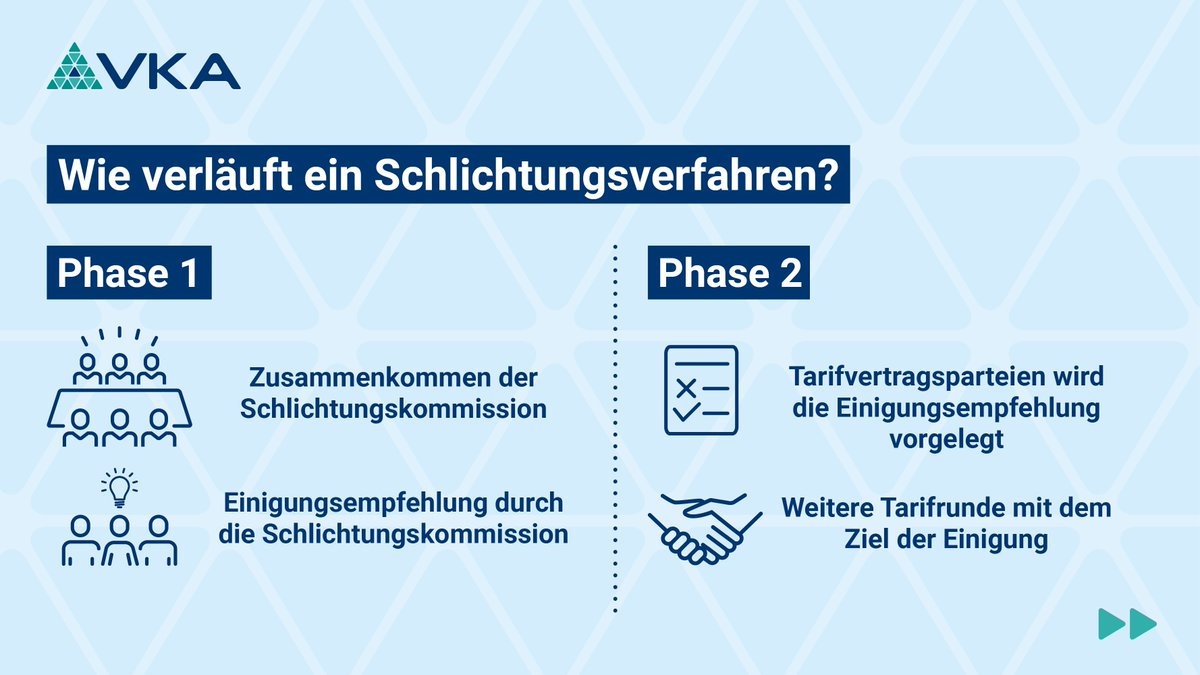 Vereinigung der kommunalen Arbeitgeberverbände VKA tweet media