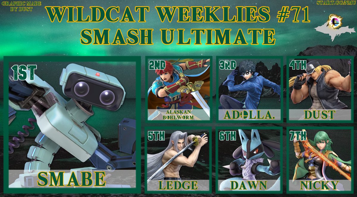 Congrats to the top placers of Wildcat Weeklies 71!
🥇<a href="/smabe_g/">.*• smabe! •*.</a> 
🥈L3tt3rs
🥉Adolla.