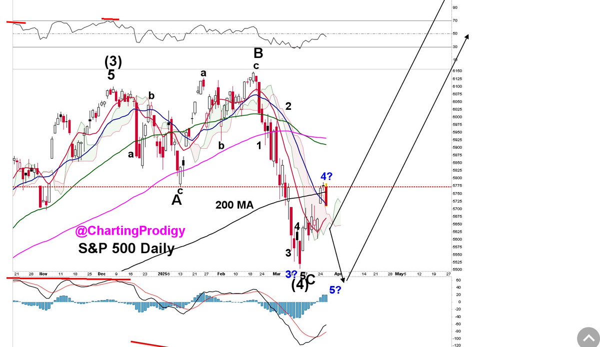King of the Charts - The Michael Burry of Bitcoin tweet media