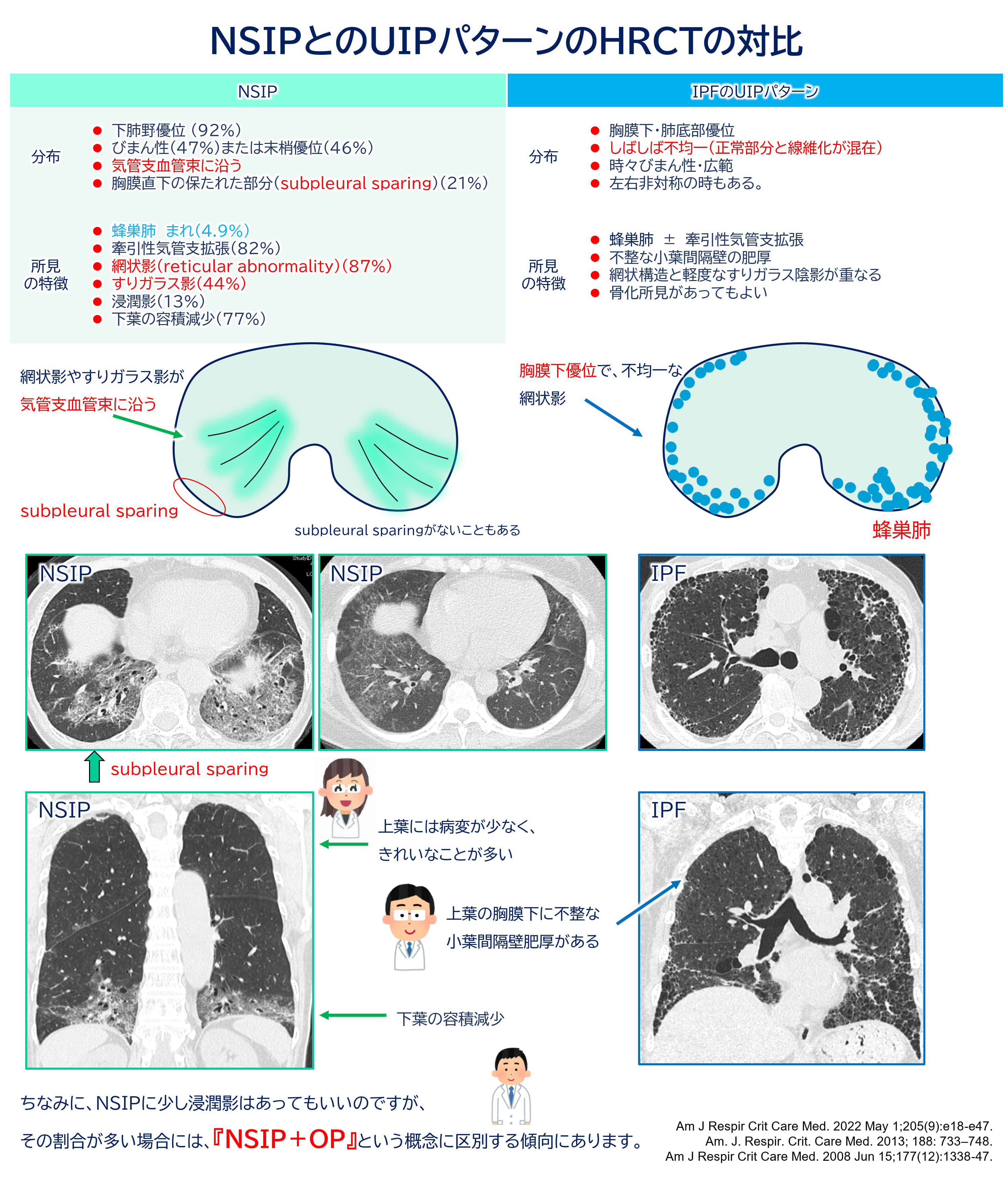 南山堂 / 感染症学