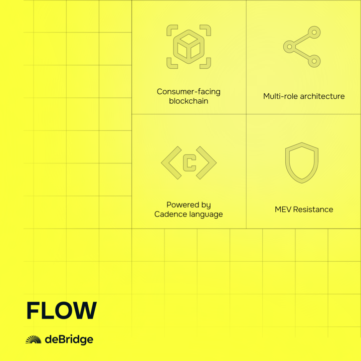 debridge's tweet photo. 2/ Flow is a fast, decentralized, and developer-friendly blockchain built to solve the problem of building consumer-facing, onchain apps

Flow opens the floodgates to liquidity with deBridge, inviting everyone from the DeFi universe to explore the space https://t.co/NGy0GVlvSJ