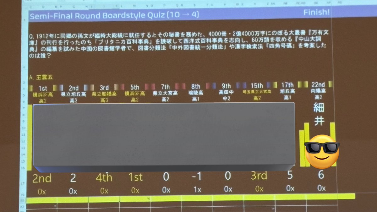 iam_mathematics's tweet image. #花曇り杯3rd 
とても記憶に残る大会になりました。
中高レギュでは過去最高戦績かな。
お疲れ様でした。ありがとうございました！！！！

滅多に書かないですが、長々と振り返りを書きました