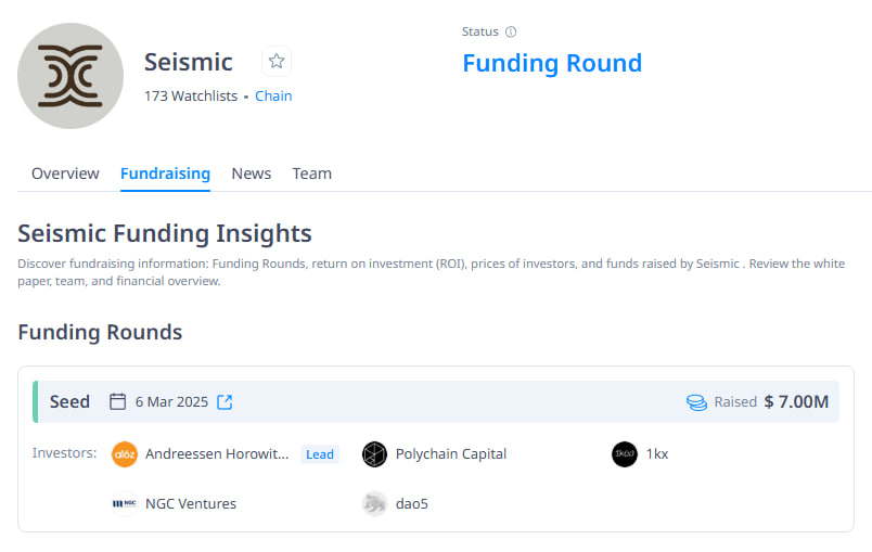 HƯỚNG DẪN DEPLOY CONTRACT TRÊN SEISMIC DEVNET

Seismic là một Layer 1 đã kêu gọi thành công $7M từ các quỹ đầu tư hàng đầu như a16z, Polychain Capital, 1kx,... vào đầu tháng nay, hiện họ đang triển khai devnet và sẽ triển khai testnet trong tương lai gần.

Mọi