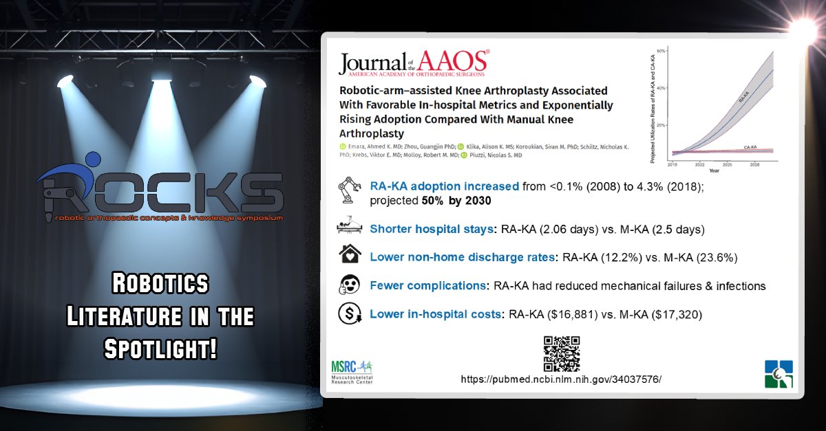 "Robotic-Arm-Assisted Knee Arthroplasty Associated..." is the next publication in our Robotics Literature in the Spotlight series.

Brush up on the latest advancements from our esteemed co-chairs &amp; faculty before the 2nd Annual #ROCKS2025 in Cleveland!

pubmed.ncbi.nlm.nih.gov/34037576/