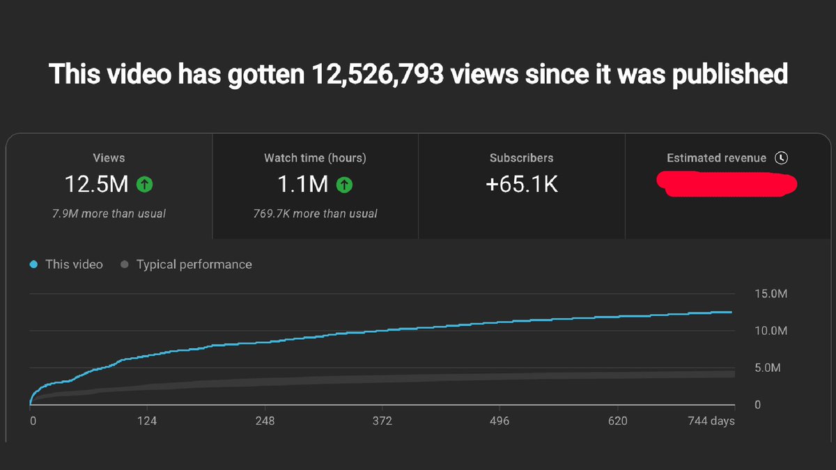 SacredBricks's tweet image. If you are a YouTuber reply to this tweet with your channel, I'll respond to many of you with a video idea that will bang  

For context, across my channels I've gotten 250 million long form views this past 12 months and I love helping other creators with ideas