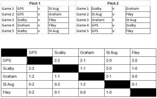Filey Academy tweet media