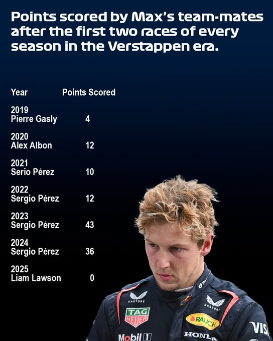 EmilioTWS's tweet photo. @autosport https://t.co/yUzJAXlyab