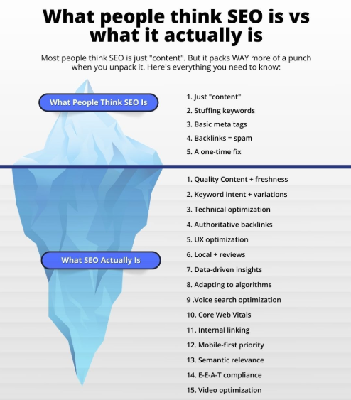 al_sabid's tweet photo. Most people think SEO is just "content". But it packs WAY more of a punch when you unpack it. Here's everything you need to know: 

REPOST if you agree with me. https://t.co/dQbTRLsxkh