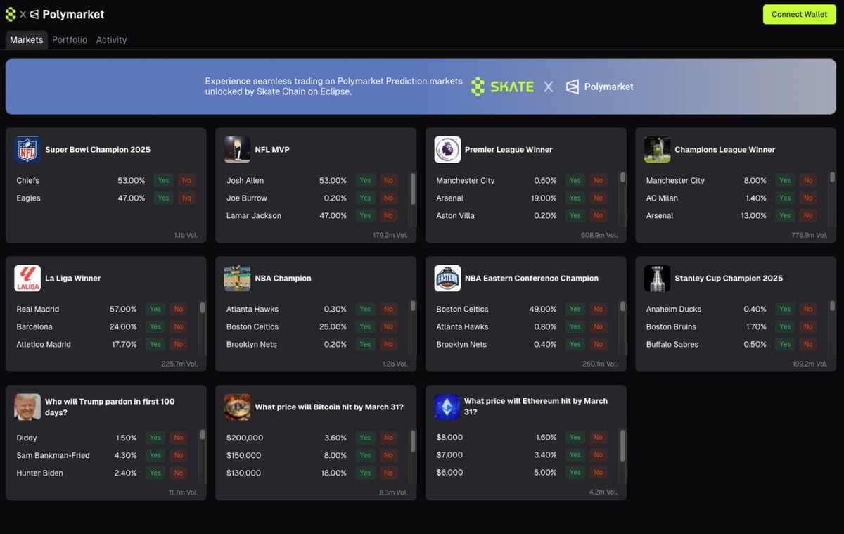 🛹 Let’s dive deeper into Polymarket on Skate Chain!
<a href="/skate_chain/">Skate</a> has transformed the Polymarket experience on TON and Solana. Users can buy, sell, and redeem winnings directly from their native chain with their native wallet, no bridging or cross-chain interactions needed.