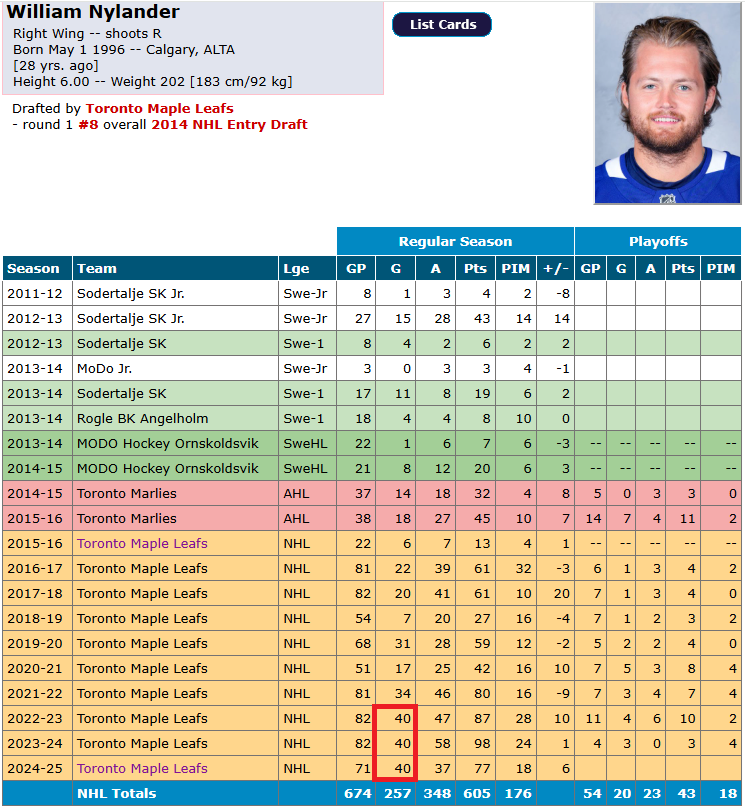 massicottef's tweet image. Quarante.
#FancyStats