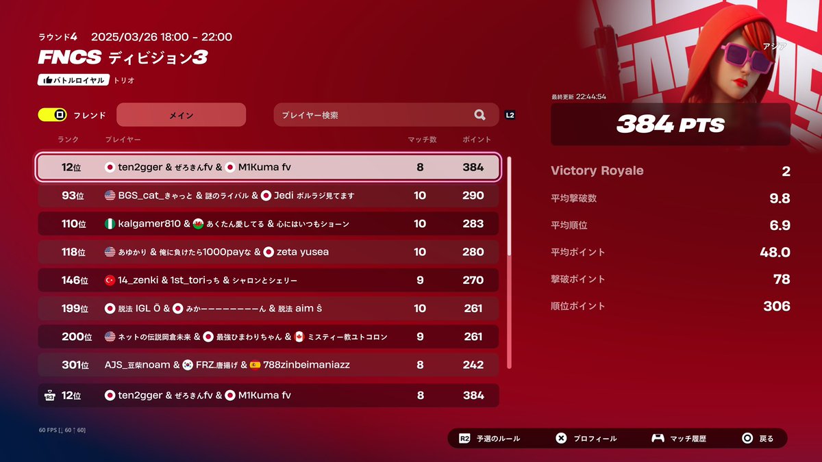 VIPthug_'s tweet photo. div3 12位
いまだdiv3をキャリーした https://t.co/o0r3Fu1abV
