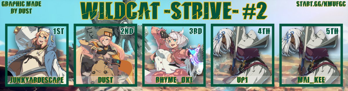 Wildcat -Strive- #2 results!
Hosted every Monday on NMU campus