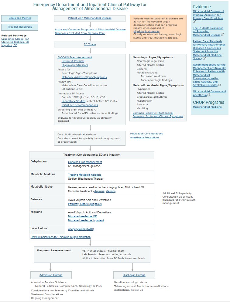 CHOP Pediatric Emergency Medicine tweet media