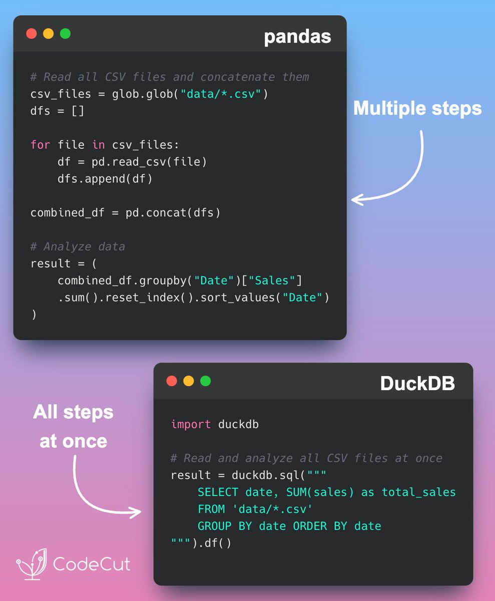 KhuyenTran16's tweet image. Traditional approaches to processing multiple #CSV files require complex file handling and multiple processing steps.

#DuckDB enables direct #SQL queries across multiple CSV files using pattern matching, simplifying data analysis with a single query.