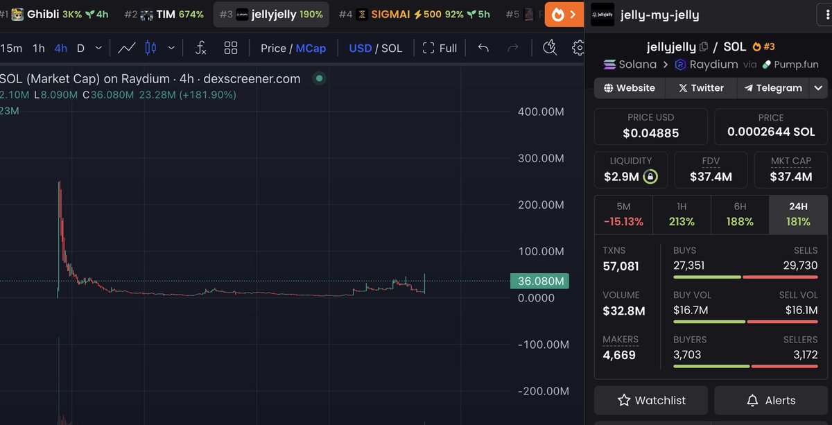 Hyperliquid will be liquidated if the price of $JELLY reaches a mcap of $150 million, x3-4 from now. 

It looks like today is the day of Hyperliquids.