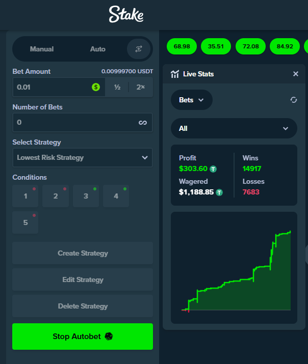 Just came across this wild strategy on <a href="/Stake/">Stake.com</a> that I've been running for 2 hours and it's going strong...

$100 > $400 after 22,000+ bets

Drop a like down below if you want to see this in a video!