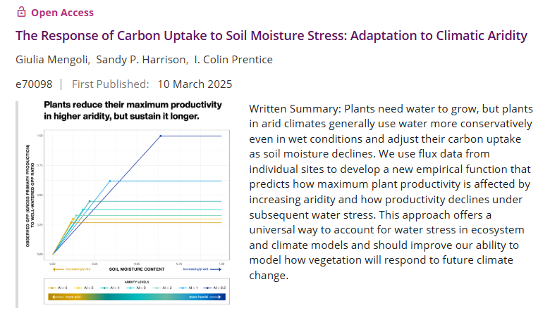 LEMONTREE (@lemontree_uofr) on Twitter photo 🌿🌍 New research by <a href="/GiuliaMengoli/">Giulia Mengoli</a> reveals how plants in arid climates adjust carbon uptake as soil moisture declines. A new empirical function improves predictions of water stress impacts on ecosystems & climate models! 🔗Read more: onlinelibrary.wiley.com/doi/10.1111/gc…
<a href="/GlobalChangeBio/">Global Change Biology</a> 🌿🌍 New research by <a href="/GiuliaMengoli/">Giulia Mengoli</a> reveals how plants in arid climates adjust carbon uptake as soil moisture declines. A new empirical function improves predictions of water stress impacts on ecosystems & climate models! 🔗Read more: onlinelibrary.wiley.com/doi/10.1111/gc…
<a href="/GlobalChangeBio/">Global Change Biology</a>