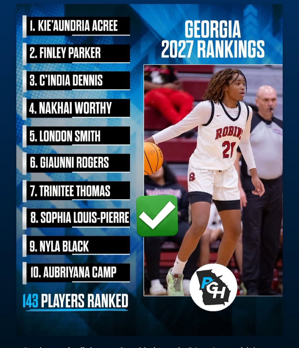 Thank you <a href="/PGH_Georgia/">Prep Girls Hoops Georgia</a> …now back to work!