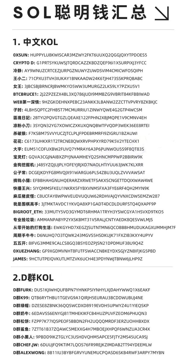 sol33bth's tweet image. SOL聪明钱地址我也给你整理好啦！

中英文KOL + D群高手 + 高胜率高利润聪明钱 + 重仓 + 内盘 + 二段高手全打包

✍️手筛精选+Chain.fm、GMGN来源

复制粘贴到GMGN一键导入即可：
gmgn.ai/?ref=4aMIJTkt

👇完整版见评论区，快来拿！

#SOL #meme