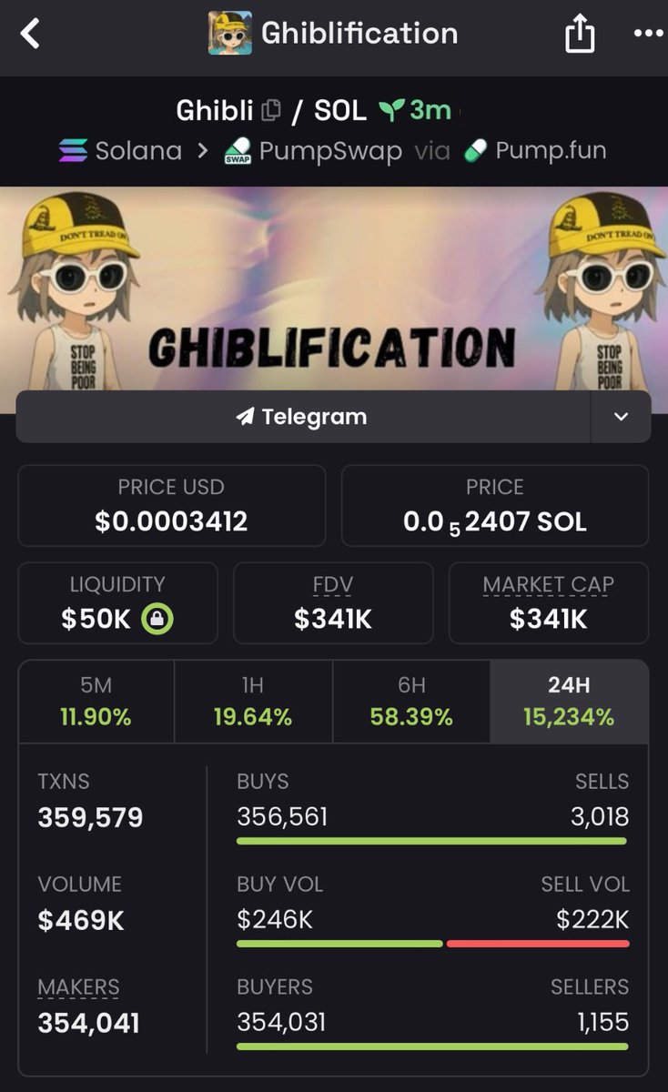 mo_degensol's tweet photo. $GHIBLI / $SOL
Aped #Ghiblification in the private TG at $341K MC—now sending. DM for access.
•
•
$CUBAN #Downald #BRONIFY $Giza #SnowBlack $Tony $MATCHA
#Routine #Saratoga #icebowl $BANANA $FAT $Valet $HORIA $YZY #Italianrot $TD $BNB $GHIBLI $CIRCLE #STOOLGUY #SAITAMA $DEAI