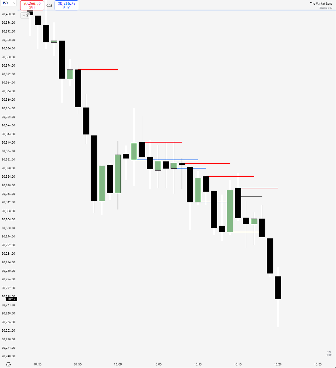 TTrades🦍 tweet media