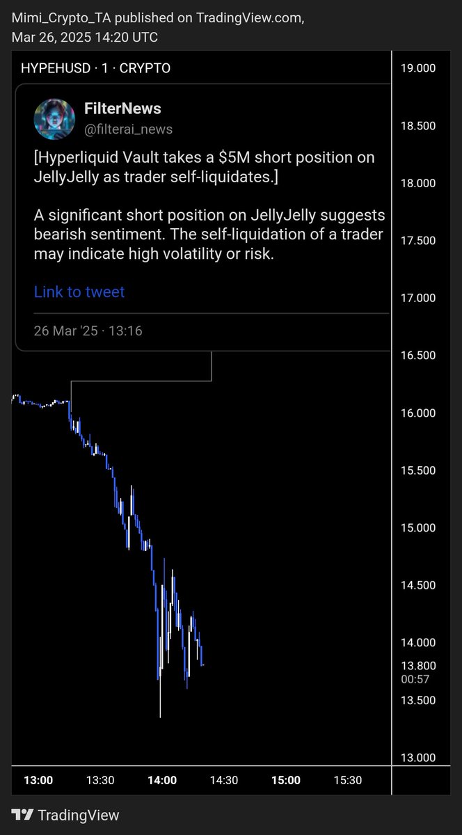 Folks following <a href="/filterai_news/">FilterNews</a> would've seen the news earlier then the rest.

Truly the best tool to get news quickly.

<a href="/Filter_AI/">FilterAI</a>