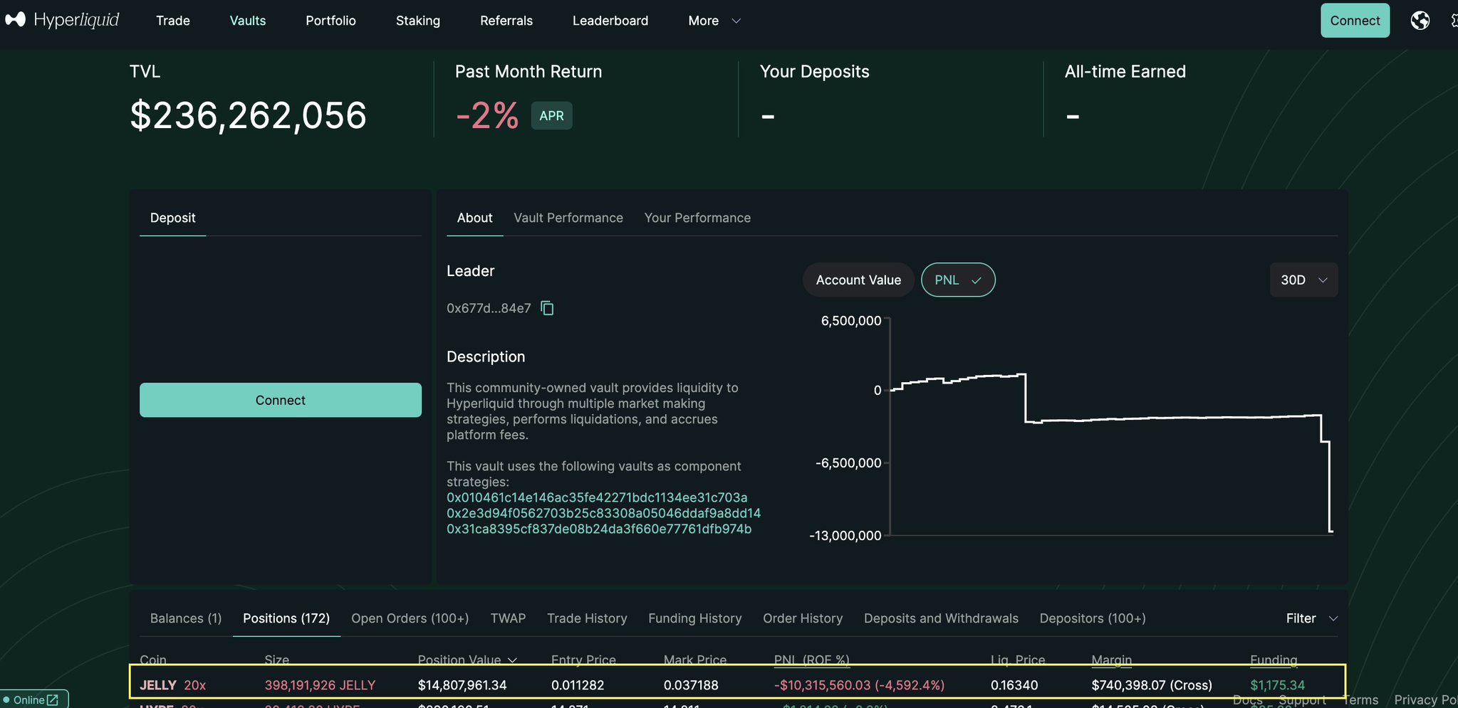 Hyperliquid JELLY token saga with Binance, OKX listings shakes DeFi and crypto trading. HYPE drops 10%—what’s next?