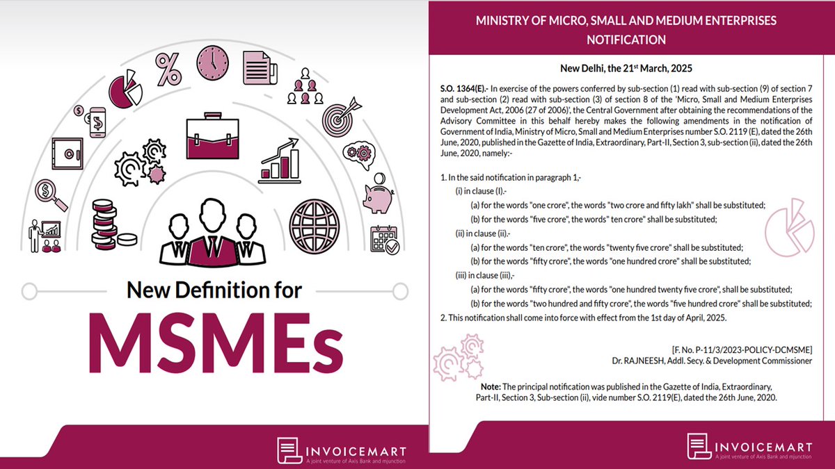 Important Announcement about &amp; for #MSMEs!

Govt of India has issued Notification no S.O.1364 (E) dated 21st March that with effect from 1st April 2025 the threshold for #MSME will be increased to include entities upto turnover of Rs 500crs
#MSMENotification2025 #GazetteofIndia
