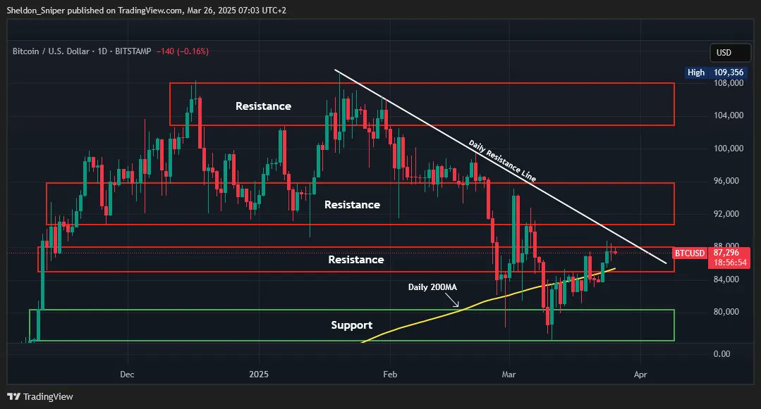 Crypto School tweet media