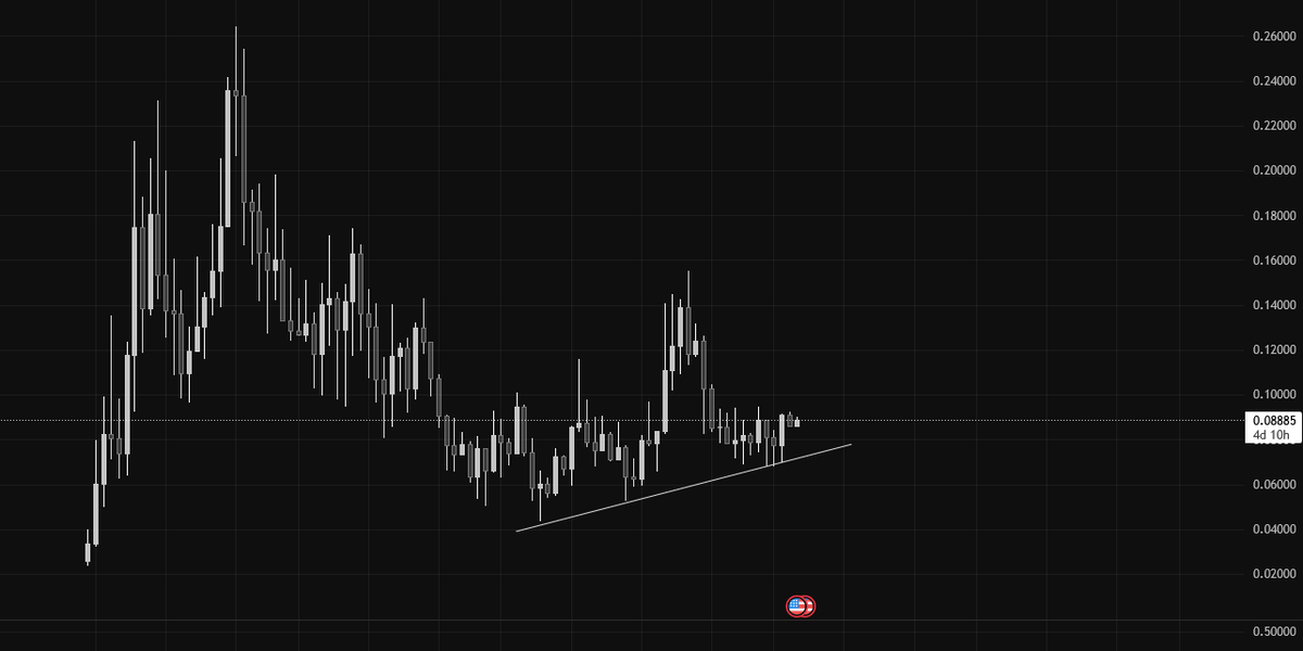 JustSharksimus's tweet image. $RLB #Rollbit looks giga ! send it.