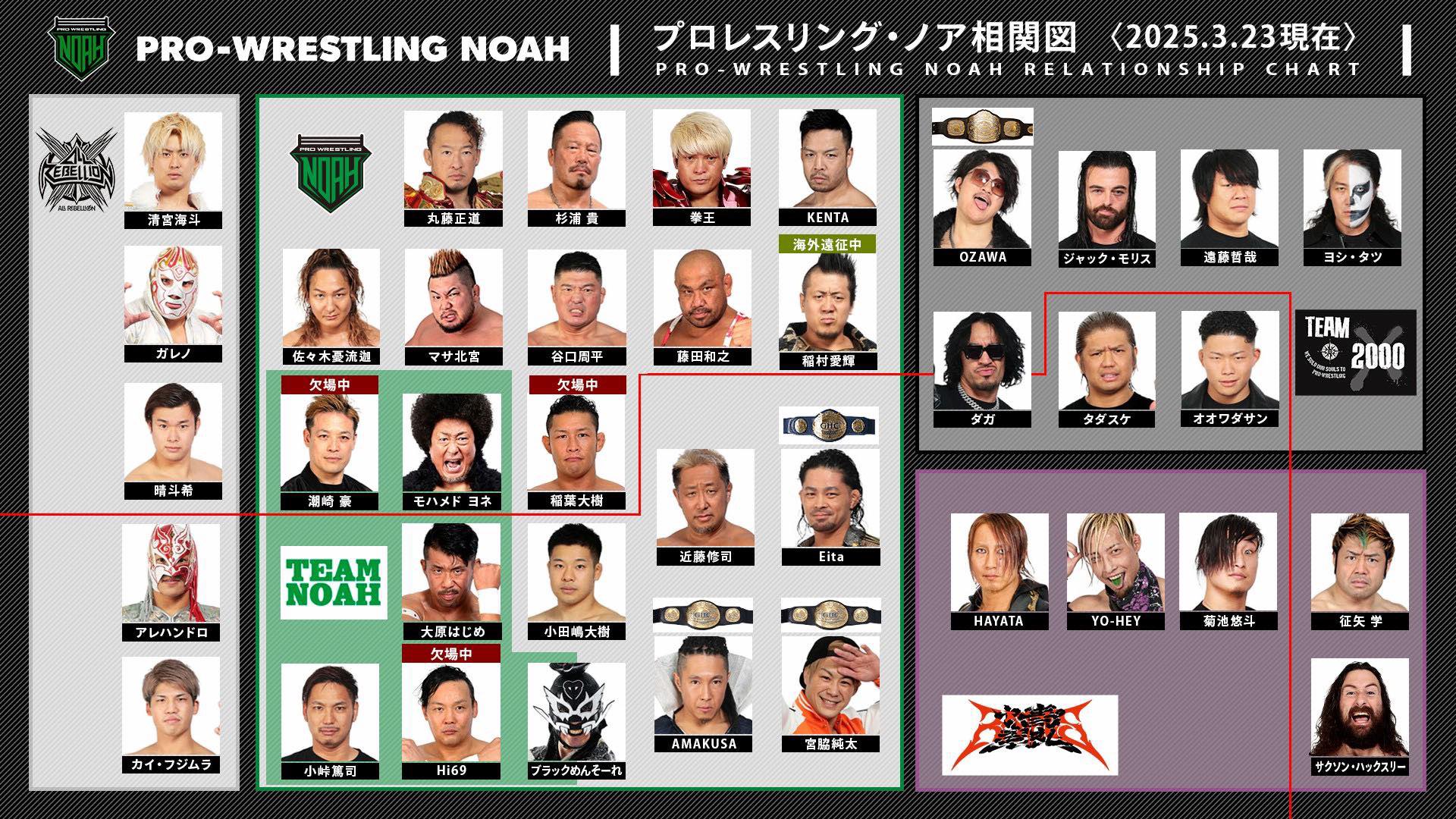 PRO WRESTLING NOAH on X: 