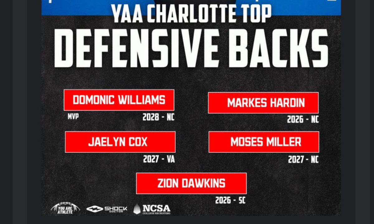 Domonic Williams Jr. (@domonicwjr) on Twitter photo Excited to be invited to Houston for the all American showcase, thank you <a href="/youareathlete/">You Are Athlete</a>. <a href="/PrepRedzoneNC/">Prep Redzone North Carolina</a> <a href="/EdOBrienCFB/">EdOBrienCFB</a> <a href="/RivalsLandyn/">Landyn Rosow</a> <a href="/CARDBALL1/">JHS Football</a> <a href="/Mrlockdown_92/">The Island</a> <a href="/ShockDoctor/">Shock Doctor</a> <a href="/Excelspeed12/">Lo Wood</a> <a href="/BHoward_11/">Brandon Howard</a> <a href="/CaryCoaching101/">Coach Chavar Tyrance</a> <a href="/Preps_247/">AllStatePreps</a> Excited to be invited to Houston for the all American showcase, thank you <a href="/youareathlete/">You Are Athlete</a>. <a href="/PrepRedzoneNC/">Prep Redzone North Carolina</a> <a href="/EdOBrienCFB/">EdOBrienCFB</a> <a href="/RivalsLandyn/">Landyn Rosow</a> <a href="/CARDBALL1/">JHS Football</a> <a href="/Mrlockdown_92/">The Island</a> <a href="/ShockDoctor/">Shock Doctor</a> <a href="/Excelspeed12/">Lo Wood</a> <a href="/BHoward_11/">Brandon Howard</a> <a href="/CaryCoaching101/">Coach Chavar Tyrance</a> <a href="/Preps_247/">AllStatePreps</a>