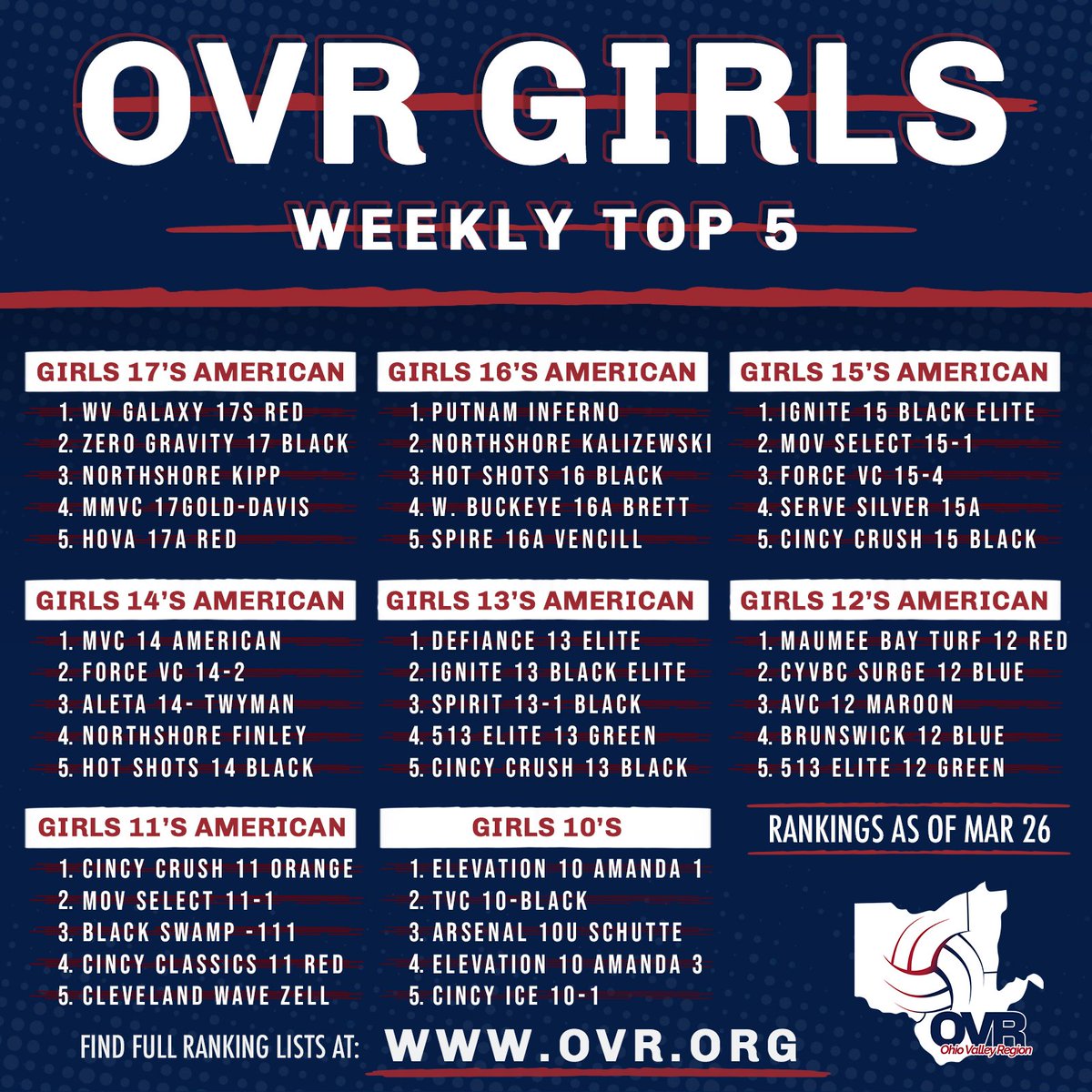 Ohio Valley Region tweet media