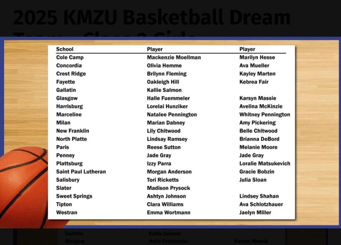 Congrats to Izzy Parra and Loralie Matsukevich for making the KMZU Dream Team.