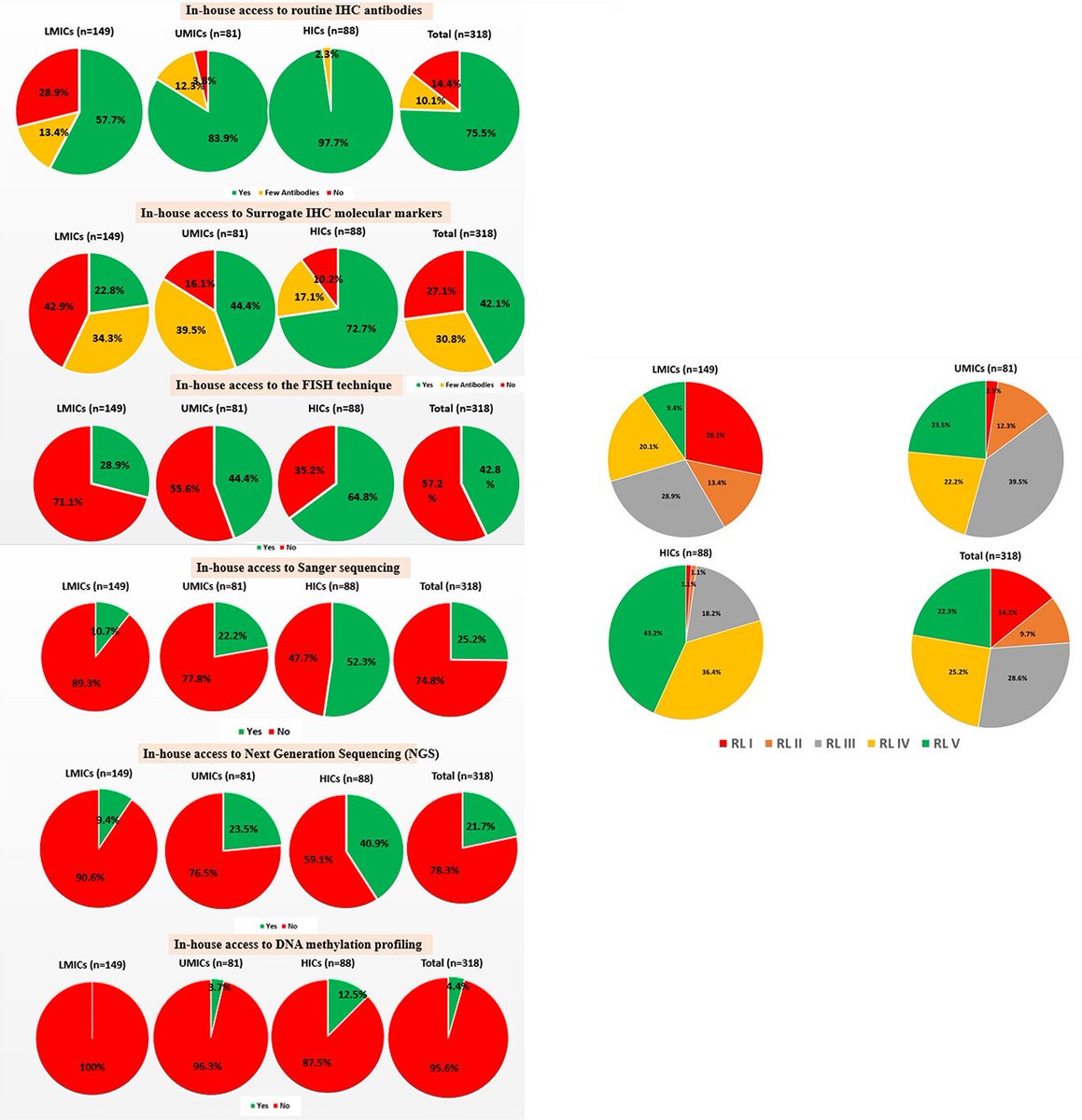 brainpathol's tweet image. Resource availability for CNS tumor diagnostics in the Asian Oceanian region: A survey by the Asian Oceanian Society of Neuropathology committee for Adapting Diagnostic Approaches for Practical Taxonomy in Resource-Restrained Regions (AOSNP-ADAPTR)
onlinelibrary.wiley.com/doi/10.1111/bp…