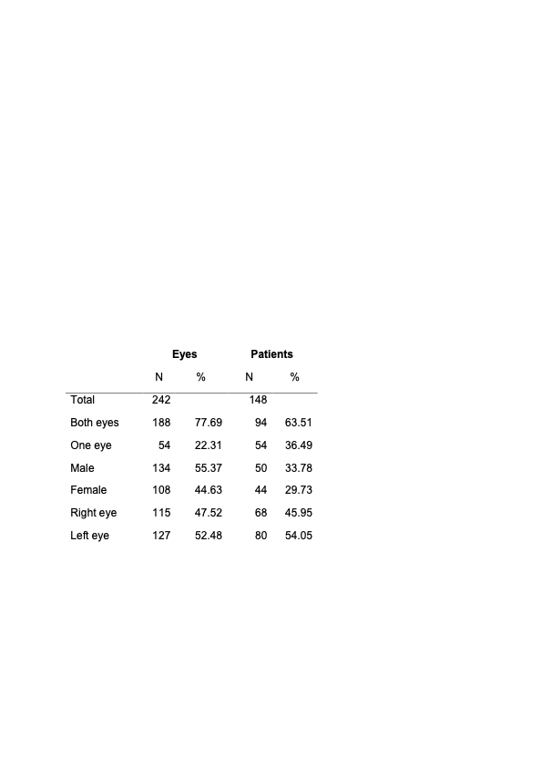 Highlight rdcu.be/ecVQq 
low-energy FLACS&amp;PCME developed PCME at 4-6 weeks. No causative effect on PCME
<a href="/ClinMedJournals/">Springer Medicine</a> <a href="/Ophthalmologen/">DOG-Augenheilkunde</a> <a href="/meyer_professor/">Carsten H. Meyer</a> <a href="/oliverzeitz/">Oliver Zeitz</a> <a href="/AndrzejGrzybow/">Andrzej Grzybowski</a> <a href="/EdmundTsuiMD/">Edmund Tsui, MD</a> @kopicAndrijana <a href="/JiaHorungMD/">Jia-Horung Hung</a> <a href="/KusuharaSentaro/">Sentaro Kusuhara</a> <a href="/SN_Ophthalmol/">Springer Nature Ophthalmology</a>