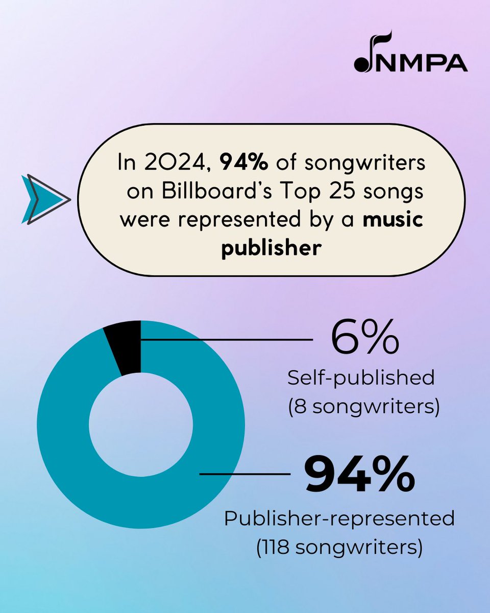 How important is the partnership between songwriters and music publishers?