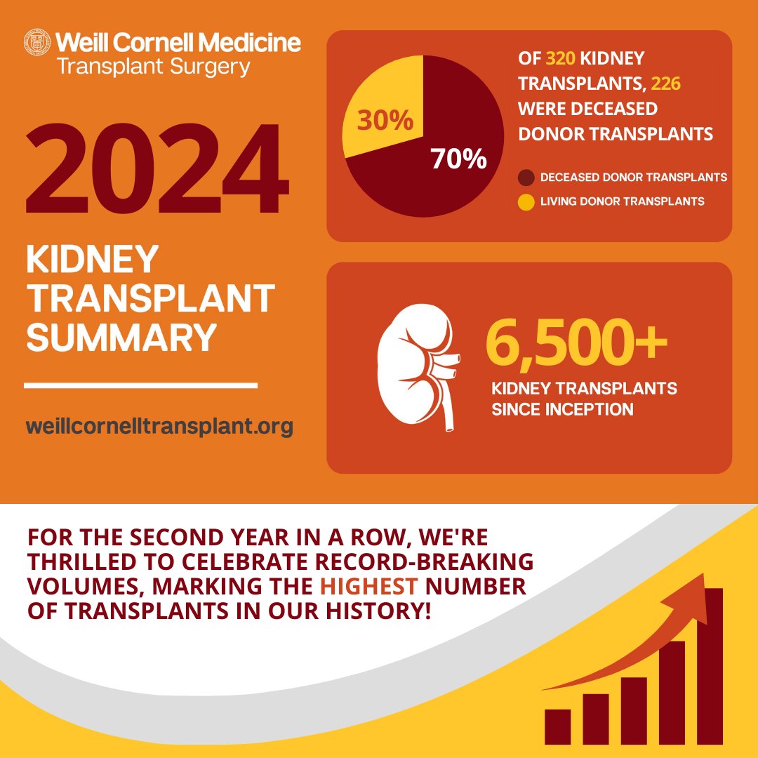 WCM Kidney & Pancreas Transplant Program tweet media