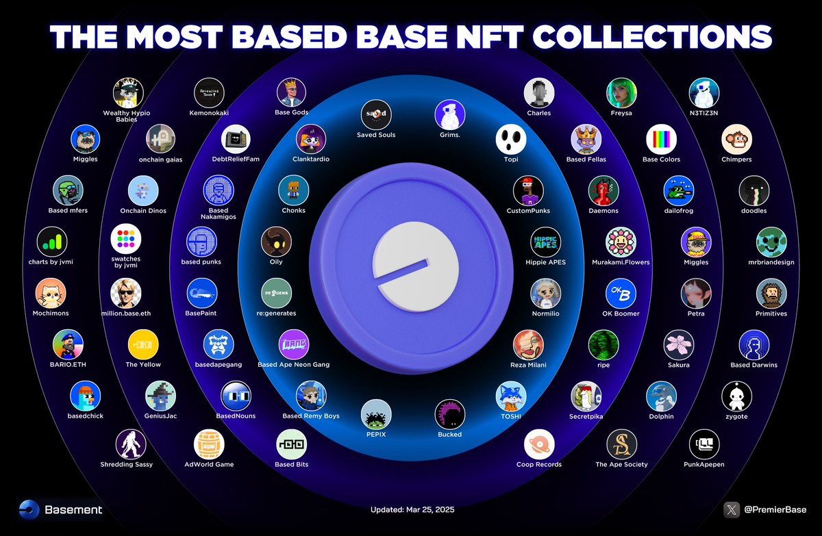 Premier Base tweet media