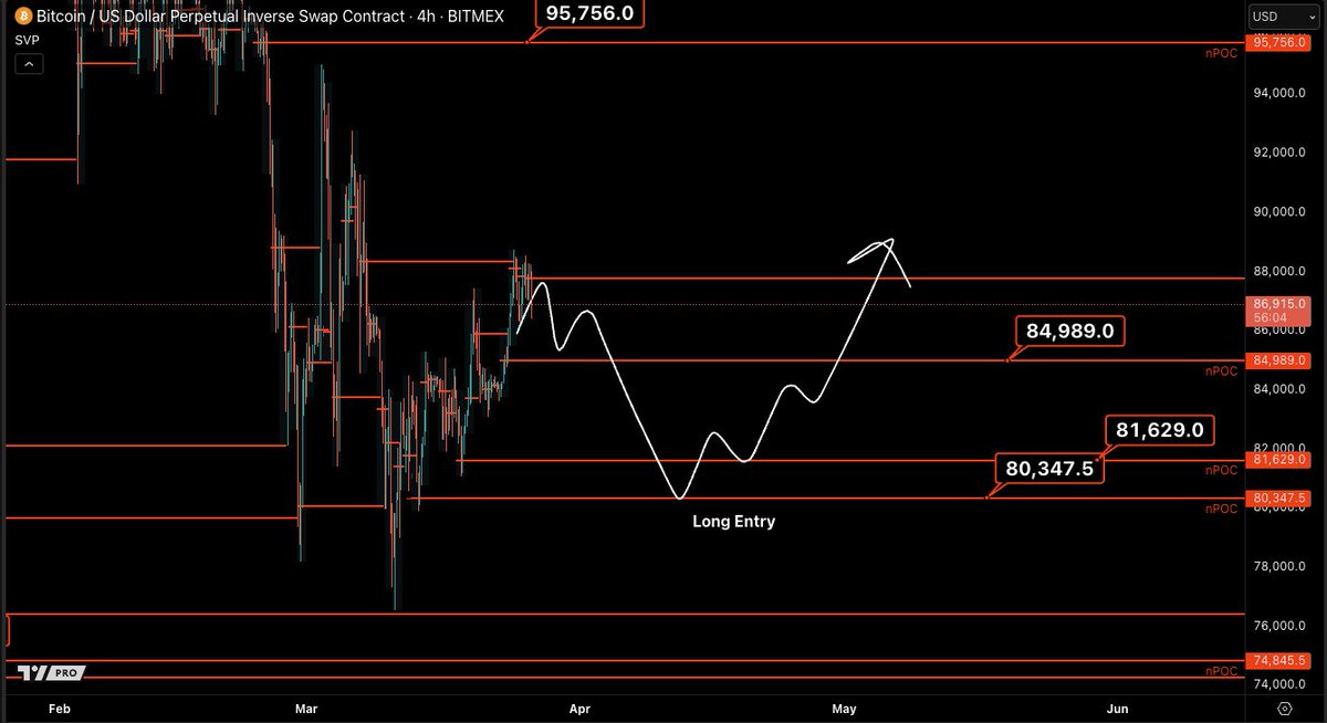 Castillo Trading tweet media