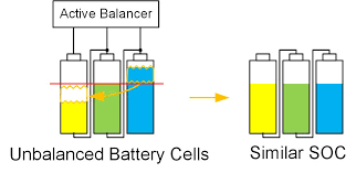 Active Cell Balancing in Energy Storage Systems #ESS
- Redistributes charge between cells in a battery pack to equalize their state of charge (SoC) and voltage, improving efficiency and lifespan.