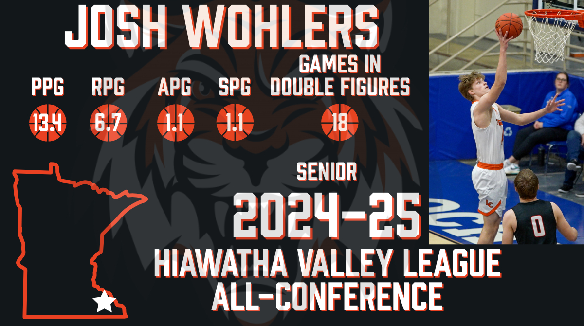 Congratulations to 2025 Josh Wohlers on being selected to the 2024-25 Hiawatha Valley League All-Conference team!  

Season stats: 13.4 ppg 6.7 rpg 1.1 apg 1.1 spg   
🏀18 games scoring in double figures