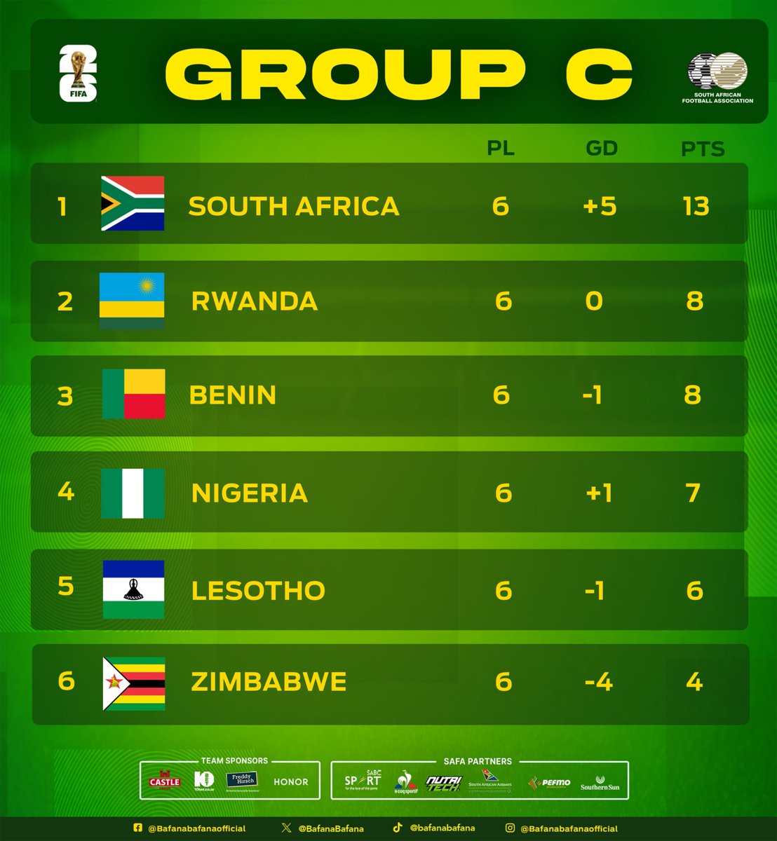 Bafana Bafana tweet media