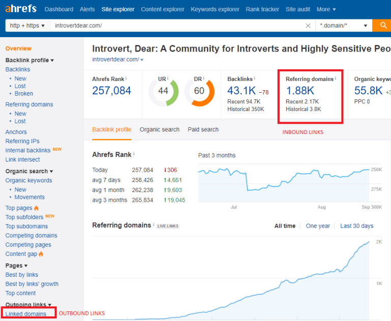 mdjunaidulinfo's tweet photo. Here's a look at the guest posting backlink performance for this website through which the website grew.

#helevier #zelena 
#السعوديه_اليابان #แกร็บฟู้ดเสิร์ฟร้อนxสกายนานิ #LaCasaDeLosFamososCol2 
#linglingkwong #บอลไทย https://t.co/s544ft58ON